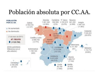 Población absoluta por CC.AA.
 