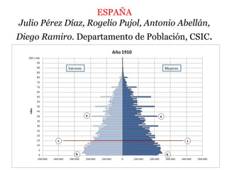 ESPAÑA
Julio Pérez Díaz, Rogelio Pujol, Antonio Abellán,
Diego Ramiro. Departamento de Población, CSIC.
 