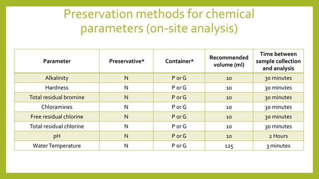 Sample Preservation Methods Preservation of samples | PPTX