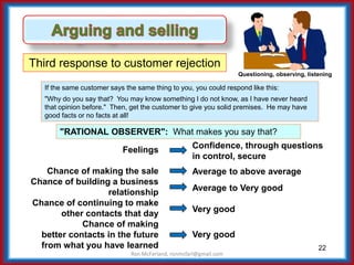 22
Third response to customer rejection
If the same customer says the same thing to you, you could respond like this:
"Why do you say that? You may know something I do not know, as I have never heard
that opinion before." Then, get the customer to give you solid premises. He may have
good facts or no facts at all!
"RATIONAL OBSERVER": What makes you say that?
Questioning, observing, listening
Ron McFarland, ronmcfarl@gmail.com
Feelings
Chance of making the sale
Chance of building a business
relationship
Chance of continuing to make
other contacts that day
Chance of making
better contacts in the future
from what you have learned
Confidence, through questions
in control, secure
Average to above average
Average to Very good
Very good
Very good
 