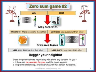 Lose less: Lose but less that other Lose more: Lose more than other
Win more: More successful than other Win less: Less successful than other
WIN LOSE
Beggar your neighbor
Does the person you’re negotiating with show any concern for you?
– If there are no concern for you, and the issue requires
a long-term relationship, avoid working with that person if possible.
Gray area wins
Gray area losses
Lose Win
Win
Lose
Lose Win
Win
Lose
6Ron McFarland, ronmcfarl@gmail.com
Both
can win
equally
 