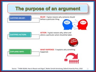 Argue Successfully & Achieve Something