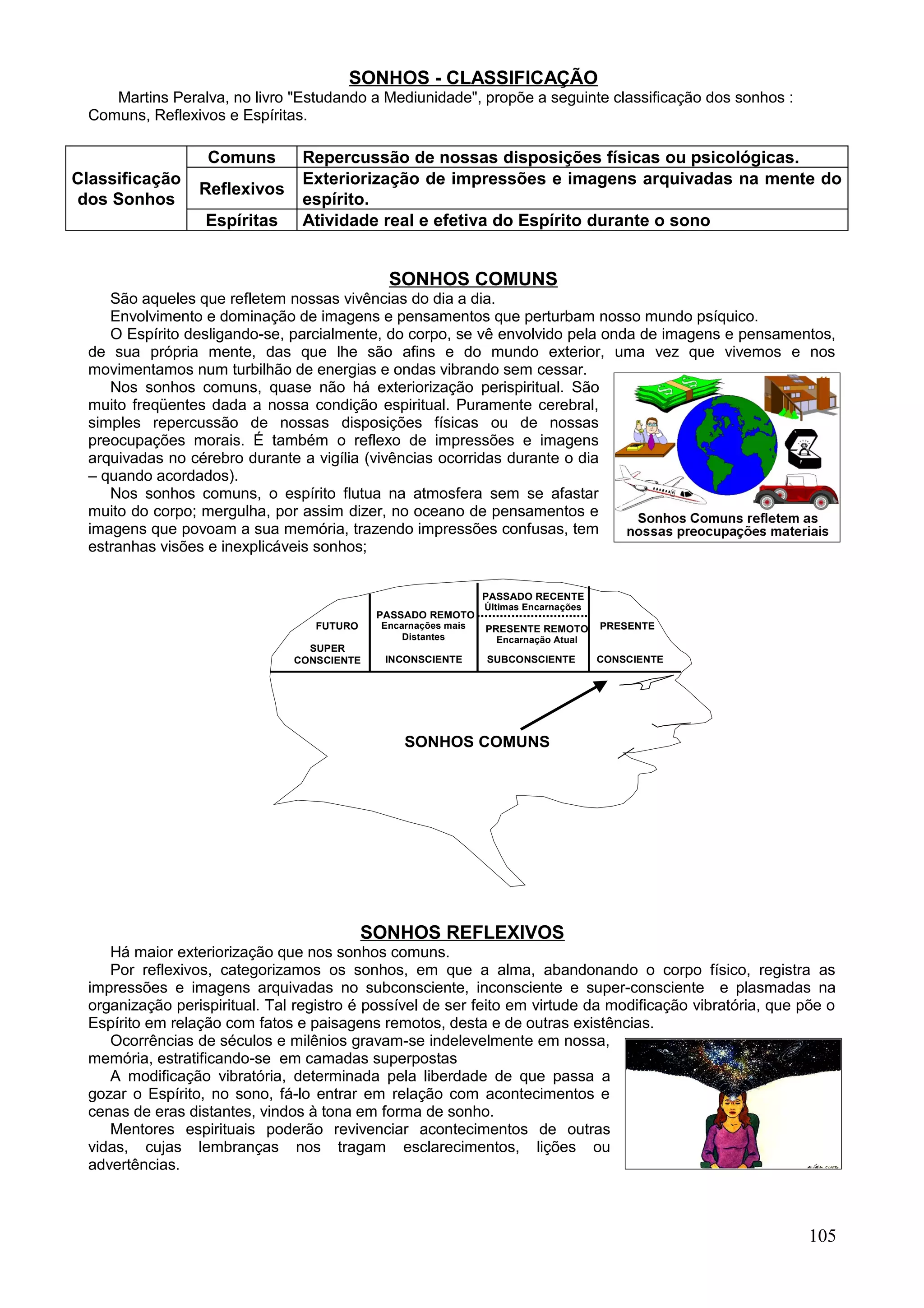 SONHOS - CLASSIFICAÇÃO
    Martins Peralva, no livro "Estudando a Mediunidade", propõe a seguinte classificação dos sonhos :
 Comuns, Reflexivos e Espíritas.

                  Comuns        Repercussão de nossas disposições físicas ou psicológicas.
Classificação                   Exteriorização de impressões e imagens arquivadas na mente do
                 Reflexivos
dos Sonhos                      espírito.
                  Espíritas     Atividade real e efetiva do Espírito durante o sono


                                             SONHOS COMUNS
    São aqueles que refletem nossas vivências do dia a dia.
    Envolvimento e dominação de imagens e pensamentos que perturbam nosso mundo psíquico.
    O Espírito desligando-se, parcialmente, do corpo, se vê envolvido pela onda de imagens e pensamentos,
 de sua própria mente, das que lhe são afins e do mundo exterior, uma vez que vivemos e nos
 movimentamos num turbilhão de energias e ondas vibrando sem cessar.
    Nos sonhos comuns, quase não há exteriorização perispiritual. São
 muito freqüentes dada a nossa condição espiritual. Puramente cerebral,
 simples repercussão de nossas disposições físicas ou de nossas
 preocupações morais. É também o reflexo de impressões e imagens
 arquivadas no cérebro durante a vigília (vivências ocorridas durante o dia
 – quando acordados).
    Nos sonhos comuns, o espírito flutua na atmosfera sem se afastar
 muito do corpo; mergulha, por assim dizer, no oceano de pensamentos e
 imagens que povoam a sua memória, trazendo impressões confusas, tem
 estranhas visões e inexplicáveis sonhos;


                                                               PASSADO RECENTE
                                                               Últimas Encarnações
                                            PASSADO REMOTO
                                  FUTURO    Encarnações mais   PRESENTE REMOTO       PRESENTE
                                                Distantes        Encarnação Atual
                                 SUPER
                               CONSCIENTE    INCONSCIENTE      SUBCONSCIENTE         CONSCIENTE




                                                SONHOS COMUNS




                                           SONHOS REFLEXIVOS
    Há maior exteriorização que nos sonhos comuns.
    Por reflexivos, categorizamos os sonhos, em que a alma, abandonando o corpo físico, registra as
 impressões e imagens arquivadas no subconsciente, inconsciente e super-consciente e plasmadas na
 organização perispiritual. Tal registro é possível de ser feito em virtude da modificação vibratória, que põe o
 Espírito em relação com fatos e paisagens remotos, desta e de outras existências.
    Ocorrências de séculos e milênios gravam-se indelevelmente em nossa,
 memória, estratificando-se em camadas superpostas
    A modificação vibratória, determinada pela liberdade de que passa a
 gozar o Espírito, no sono, fá-lo entrar em relação com acontecimentos e
 cenas de eras distantes, vindos à tona em forma de sonho.
    Mentores espirituais poderão revivenciar acontecimentos de outras
 vidas, cujas lembranças nos tragam esclarecimentos, lições ou
 advertências.



                                                                                                           105
 