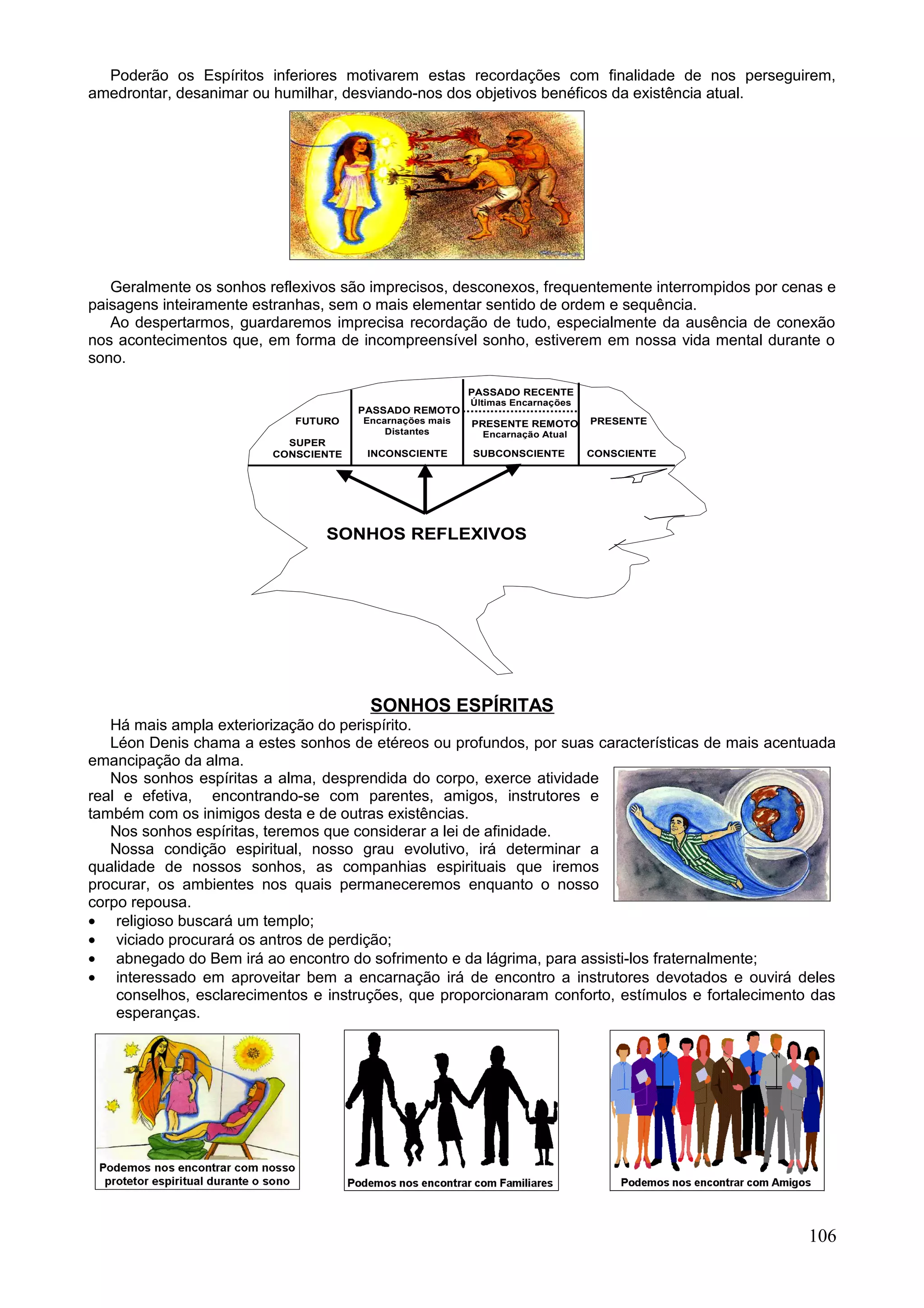 Poderão os Espíritos inferiores motivarem estas recordações com finalidade de nos perseguirem,
amedrontar, desanimar ou humilhar, desviando-nos dos objetivos benéficos da existência atual.




   Geralmente os sonhos reflexivos são imprecisos, desconexos, frequentemente interrompidos por cenas e
paisagens inteiramente estranhas, sem o mais elementar sentido de ordem e sequência.
   Ao despertarmos, guardaremos imprecisa recordação de tudo, especialmente da ausência de conexão
nos acontecimentos que, em forma de incompreensível sonho, estiverem em nossa vida mental durante o
sono.

                                                         PASSADO RECENTE
                                                         Últimas Encarnações
                                      PASSADO REMOTO
                            FUTURO    Encarnações mais   PRESENTE REMOTO       PRESENTE
                                          Distantes        Encarnação Atual
                           SUPER
                         CONSCIENTE    INCONSCIENTE      SUBCONSCIENTE         CONSCIENTE




                                 SONHOS REFLEXIVOS




                                       SONHOS ESPÍRITAS
   Há mais ampla exteriorização do perispírito.
   Léon Denis chama a estes sonhos de etéreos ou profundos, por suas características de mais acentuada
emancipação da alma.
   Nos sonhos espíritas a alma, desprendida do corpo, exerce atividade
real e efetiva, encontrando-se com parentes, amigos, instrutores e
também com os inimigos desta e de outras existências.
   Nos sonhos espíritas, teremos que considerar a lei de afinidade.
   Nossa condição espiritual, nosso grau evolutivo, irá determinar a
qualidade de nossos sonhos, as companhias espirituais que iremos
procurar, os ambientes nos quais permaneceremos enquanto o nosso
corpo repousa.
• religioso buscará um templo;
• viciado procurará os antros de perdição;
• abnegado do Bem irá ao encontro do sofrimento e da lágrima, para assisti-los fraternalmente;
• interessado em aproveitar bem a encarnação irá de encontro a instrutores devotados e ouvirá deles
    conselhos, esclarecimentos e instruções, que proporcionaram conforto, estímulos e fortalecimento das
    esperanças.




                                                                                                    106
 