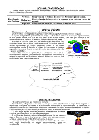 SONHOS - CLASSIFICAÇÃO
    Martins Peralva, no livro "Estudando a Mediunidade", propõe a seguinte classificação dos sonhos :
 Comuns, Reflexivos e Espíritas.

                  Comuns        Repercussão de nossas disposições físicas ou psicológicas.
Classificação                   Exteriorização de impressões e imagens arquivadas na mente do
                 Reflexivos
dos Sonhos                      espírito.
                  Espíritas     Atividade real e efetiva do Espírito durante o sono


                                             SONHOS COMUNS
    São aqueles que refletem nossas vivências do dia a dia.
    Envolvimento e dominação de imagens e pensamentos que perturbam nosso mundo psíquico.
    O Espírito desligando-se, parcialmente, do corpo, se vê envolvido pela onda de imagens e pensamentos,
 de sua própria mente, das que lhe são afins e do mundo exterior, uma vez que vivemos e nos
 movimentamos num turbilhão de energias e ondas vibrando sem cessar.
    Nos sonhos comuns, quase não há exteriorização perispiritual. São
 muito freqüentes dada a nossa condição espiritual. Puramente cerebral,
 simples repercussão de nossas disposições físicas ou de nossas
 preocupações morais. É também o reflexo de impressões e imagens
 arquivadas no cérebro durante a vigília (vivências ocorridas durante o dia
 – quando acordados).
    Nos sonhos comuns, o espírito flutua na atmosfera sem se afastar
 muito do corpo; mergulha, por assim dizer, no oceano de pensamentos e
 imagens que povoam a sua memória, trazendo impressões confusas, tem
 estranhas visões e inexplicáveis sonhos;


                                                               PASSADO RECENTE
                                                               Últimas Encarnações
                                            PASSADO REMOTO
                                  FUTURO    Encarnações mais   PRESENTE REMOTO       PRESENTE
                                                Distantes        Encarnação Atual
                                 SUPER
                               CONSCIENTE    INCONSCIENTE      SUBCONSCIENTE         CONSCIENTE




                                                SONHOS COMUNS




                                           SONHOS REFLEXIVOS
    Há maior exteriorização que nos sonhos comuns.
    Por reflexivos, categorizamos os sonhos, em que a alma, abandonando o corpo físico, registra as
 impressões e imagens arquivadas no subconsciente, inconsciente e super-consciente e plasmadas na
 organização perispiritual. Tal registro é possível de ser feito em virtude da modificação vibratória, que põe o
 Espírito em relação com fatos e paisagens remotos, desta e de outras existências.
    Ocorrências de séculos e milênios gravam-se indelevelmente em nossa,
 memória, estratificando-se em camadas superpostas
    A modificação vibratória, determinada pela liberdade de que passa a
 gozar o Espírito, no sono, fá-lo entrar em relação com acontecimentos e
 cenas de eras distantes, vindos à tona em forma de sonho.
    Mentores espirituais poderão revivenciar acontecimentos de outras
 vidas, cujas lembranças nos tragam esclarecimentos, lições ou
 advertências.



                                                                                                           105
 