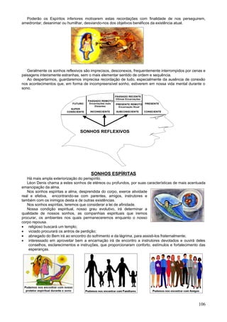 Poderão os Espíritos inferiores motivarem estas recordações com finalidade de nos perseguirem,
amedrontar, desanimar ou humilhar, desviando-nos dos objetivos benéficos da existência atual.




   Geralmente os sonhos reflexivos são imprecisos, desconexos, frequentemente interrompidos por cenas e
paisagens inteiramente estranhas, sem o mais elementar sentido de ordem e sequência.
   Ao despertarmos, guardaremos imprecisa recordação de tudo, especialmente da ausência de conexão
nos acontecimentos que, em forma de incompreensível sonho, estiverem em nossa vida mental durante o
sono.

                                                         PASSADO RECENTE
                                                         Últimas Encarnações
                                      PASSADO REMOTO
                            FUTURO    Encarnações mais   PRESENTE REMOTO       PRESENTE
                                          Distantes        Encarnação Atual
                           SUPER
                         CONSCIENTE    INCONSCIENTE      SUBCONSCIENTE         CONSCIENTE




                                 SONHOS REFLEXIVOS




                                       SONHOS ESPÍRITAS
   Há mais ampla exteriorização do perispírito.
   Léon Denis chama a estes sonhos de etéreos ou profundos, por suas características de mais acentuada
emancipação da alma.
   Nos sonhos espíritas a alma, desprendida do corpo, exerce atividade
real e efetiva, encontrando-se com parentes, amigos, instrutores e
também com os inimigos desta e de outras existências.
   Nos sonhos espíritas, teremos que considerar a lei de afinidade.
   Nossa condição espiritual, nosso grau evolutivo, irá determinar a
qualidade de nossos sonhos, as companhias espirituais que iremos
procurar, os ambientes nos quais permaneceremos enquanto o nosso
corpo repousa.
• religioso buscará um templo;
• viciado procurará os antros de perdição;
• abnegado do Bem irá ao encontro do sofrimento e da lágrima, para assisti-los fraternalmente;
• interessado em aproveitar bem a encarnação irá de encontro a instrutores devotados e ouvirá deles
    conselhos, esclarecimentos e instruções, que proporcionaram conforto, estímulos e fortalecimento das
    esperanças.




                                                                                                    106
 