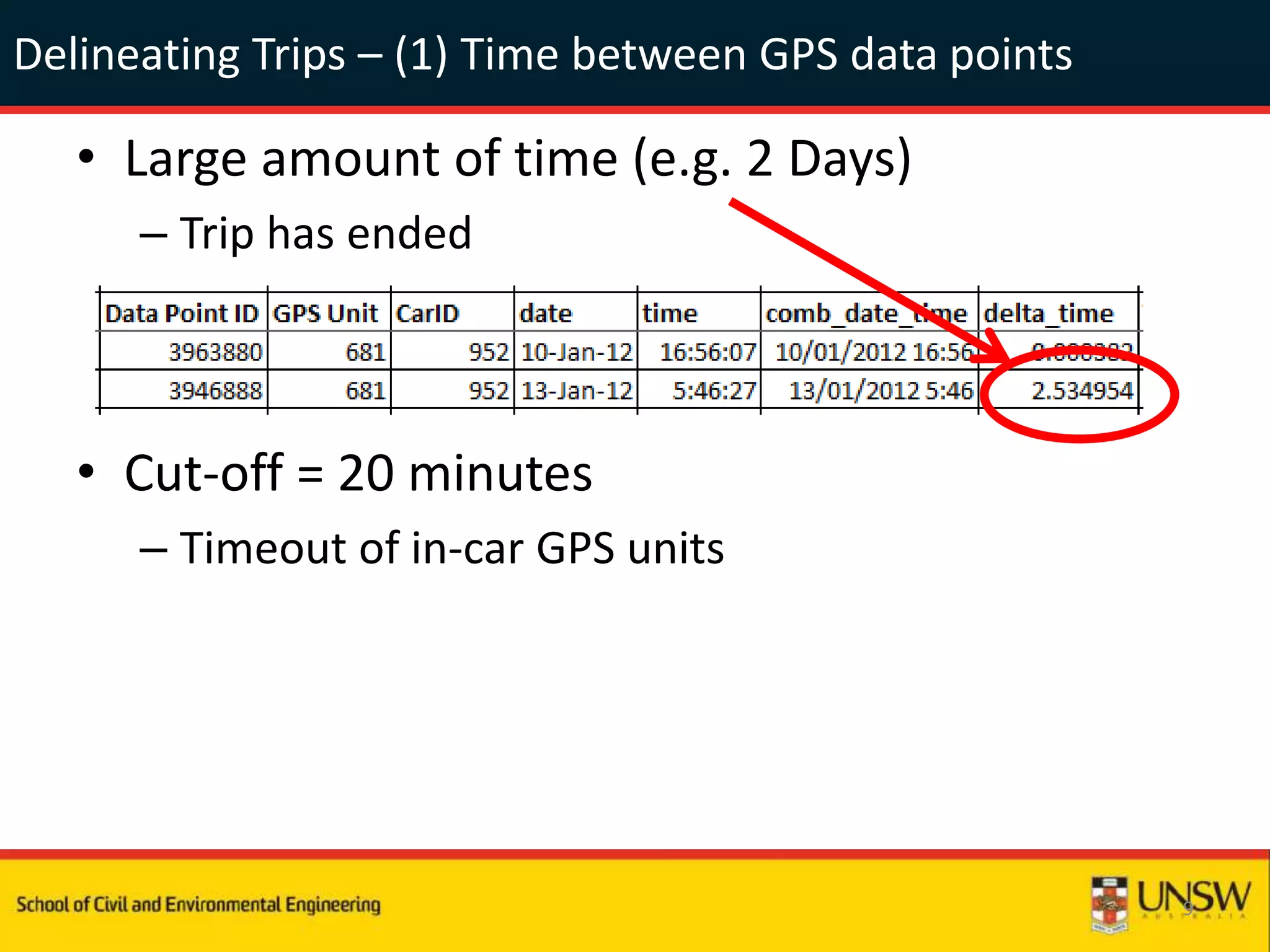 Delineating Trips – (1) Time between GPS data points
• Large amount of time (e.g. 2 Days)
– Trip has ended
• Cut-off = 20 minutes
– Timeout of in-car GPS units
9
 