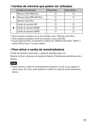 D:SONY-201105-DSC-W530-
                                            LUIZA03BRPT030BRPT1E33.fm
                                                               master:Right




x Cartões de memória que podem ser utilizados
       Cartão de memória                  Para fotos           Para filmes
       Memory Stick PRO Duo                        a                   a
  A    Memory Stick PRO-HG Duo                     a                   a
       Memory Stick Duo                            a                   —
       Cartão de memória SD                        a                   a
  B    Cartão de memória SDHC                      a                   a
       Cartão de memória SDXC                      a                   a

• Neste manual os produtos em A são referidos como “Memory Stick Duo”.
• Neste manual os produtos em B são referidos como cartão SD.
• Na gravação de filmes, recomenda-se utilizar um “Memory Stick Duo” Mark2 e
  cartões SD de classe 2 ou mais rápidos.

x Para retirar o cartão de memória/bateria
Cartão de memória: pressione o cartão de memória uma vez.
Bateria: deslize a alavanca de ejeção da bateria. Cuidado para não deixar cair a
bateria.
Nota
• Nunca remova o cartão de memória/bateria enquanto a luz de acesso (página 7)
  estiver acesa. Se o fizer, pode danificar os dados do cartão de memória/memória
  interna.




                                                                                    11



                                                              DSC-W530/W550
                                                               4-264-972-71(1)
 
