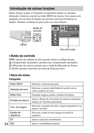 D:SONY-201105-DSC-W530-
                                               LUIZA03BRPT030BRPT1E33.fm
                                                                   master:Left




      Introdução de outras funções
     Outras funções usadas ao fotografar ou reproduzir podem ser operadas
     utilizando o botão de controle ou botão MENU da câmera. Esta câmera está
     equipada com um Guia de funções que permite selecionar facilmente as
     funções. Durante a exibição do guia, tente usar outra funções.

                             Botão de
                             controle




                MENU

                                                            Guia de função


     x Botão de controle
     DISP (Ajustes de exibição na tela): permite alterar a exibição da tela.
        (Temporizador automático): permite usar o temporizador automático.
        (Obturador de sorriso): permite usar o modo de Obturador de Sorriso.
       (Flash): permite selecionar um modo de flash para fotos.

     x Itens do menu
     Fotografar

      Modo GRAV             Selecione o modo de gravação.
                            Selecione os ajustes predefinidas de acordo com as
      Selecção de cena
                            várias condições de cena.
      Modo Fácil            Fotografe imagens usando o mínimo de funções.
                            Ajuste a direção de movimento da câmera ao fotografar
      Direção da captura
                            imagens de Varredura panorâmica.
                            Selecione o tamanho das fotos, imagens panorâmicas ou
      Tam. da imagem
                            arquivos de filme.
      Ajustes de            Selecione o modo de uma imagem ou modo de
      sequência             sequência.
      EV                    Ajuste a exposição manualmente.

24    ISO                   Ajuste a sensibilidade luminosa.




                                                                   DSC-W530/W550
                                                                    4-264-972-71(1)
 