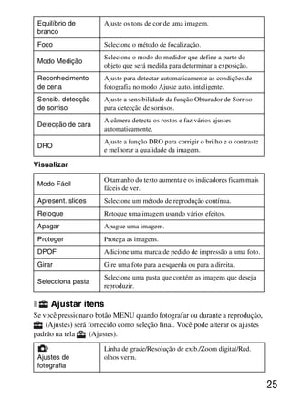 D:SONY-201105-DSC-W530-
                                           LUIZA03BRPT030BRPT1E33.fm
                                                              master:Right




 Equilíbrio de         Ajuste os tons de cor de uma imagem.
 branco
 Foco                  Selecione o método de focalização.
                       Selecione o modo do medidor que define a parte do
 Modo Medição
                       objeto que será medida para determinar a exposição.
 Reconhecimento        Ajuste para detectar automaticamente as condições de
 de cena               fotografia no modo Ajuste auto. inteligente.
 Sensib. detecção      Ajuste a sensibilidade da função Obturador de Sorriso
 de sorriso            para detecção de sorrisos.
                       A câmera detecta os rostos e faz vários ajustes
 Detecção de cara
                       automaticamente.
                       Ajuste a função DRO para corrigir o brilho e o contraste
 DRO
                       e melhorar a qualidade da imagem.

Visualizar

                       O tamanho do texto aumenta e os indicadores ficam mais
 Modo Fácil
                       fáceis de ver.
 Apresent. slides      Selecione um método de reprodução contínua.
 Retoque               Retoque uma imagem usando vários efeitos.
 Apagar                Apague uma imagem.
 Proteger              Protega as imagens.
 DPOF                  Adicione uma marca de pedido de impressão a uma foto.
 Girar                 Gire uma foto para a esquerda ou para a direita.
                       Selecione uma pasta que contém as imagens que deseja
 Selecciona pasta
                       reproduzir.

x    Ajustar itens
Se você pressionar o botão MENU quando fotografar ou durante a reprodução,
    (Ajustes) será fornecido como seleção final. Você pode alterar os ajustes
padrão na tela     (Ajustes).

                       Linha de grade/Resolução de exib./Zoom digital/Red.
 Ajustes de            olhos verm.
 fotografia

                                                                                  25



                                                             DSC-W530/W550
                                                              4-264-972-71(1)
 