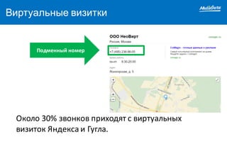 Виртуальные визитки
Около	30%	звонков	приходят	с	виртуальных	
визиток	Яндекса	и	Гугла.
Подменный	номер
 