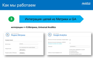 Как мы работаем
Интеграция целей из Метрики и GA3
интеграции	=>	Я.Метрика,	Universal	Analitics
 