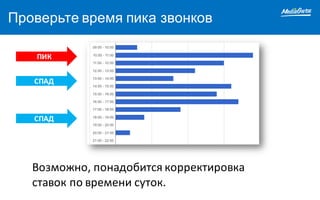 Проверьте время пика звонков
Возможно,	понадобится	корректировка	
ставок	по	времени	суток.
ПИК
СПАД
СПАД
 