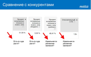 Сравнение с конкурентами
 