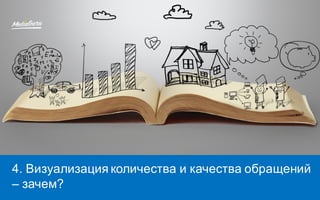 4. Визуализация количества и качества обращений
– зачем?
 