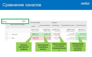 Больше
рекламного
трафика
Качественно
подобраны
каналы
Наша страница
в основном
ознакомительна
я
Информация
интересна и
изложена
доступно
Сравнение каналов
 