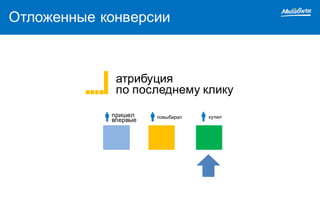 атрибуция
по последнему клику
пришел повыбирал купил
впервые
Отложенные конверсии
 