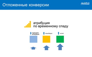 атрибуция
по временному спаду
пришел повыбирал купил
впервые
Отложенные конверсии
 