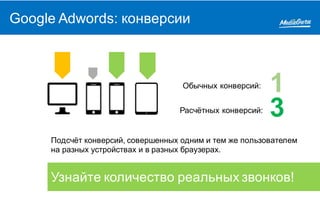 Google Adwords: конверсии
Узнайте количество реальных звонков!
Подсчёт конверсий, совершенных одним и тем же пользователем
на разных устройствах и в разных браузерах.
1Обычных конверсий:
3Расчётных конверсий:
 