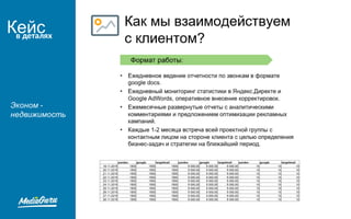 Кейсв деталях
Эконом -
недвижимость
 