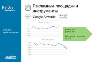 Кейсв деталях
Конверсия –
рост на 46%
Цена звонка – снижение
на 44%
Эконом -
недвижимость
 