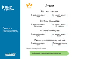 Кейсв деталях
Эконом -
недвижимость
 