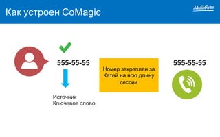Как устроен CoMagic
555-55-55555-55-55
Источник
Ключевое слово
Номер закреплен за
Катей на всю длину
сессии
 