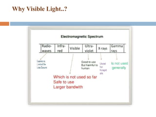 Why Visible Light..?
 