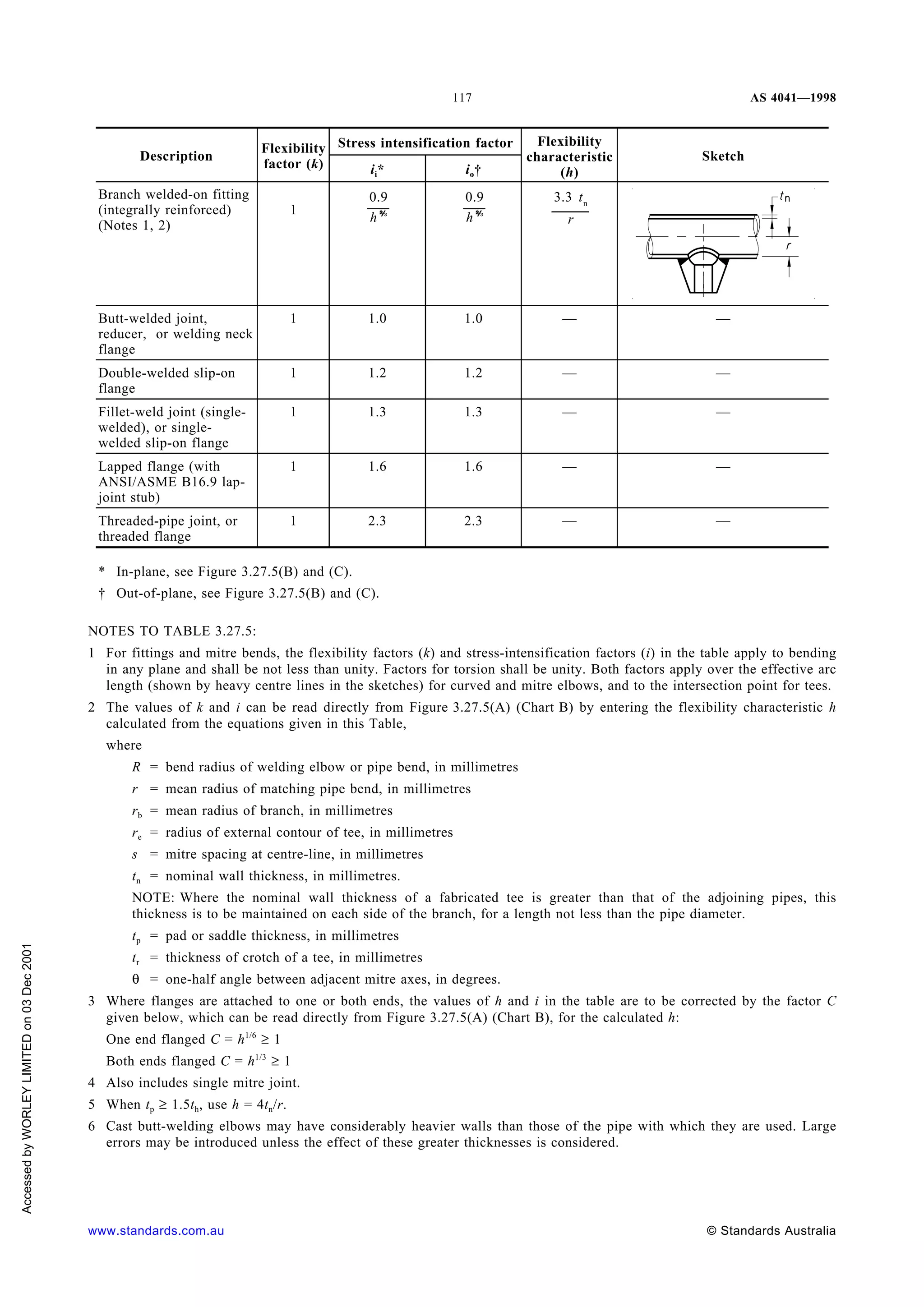 530009996-As-4041-Pressure-Piping.pdf