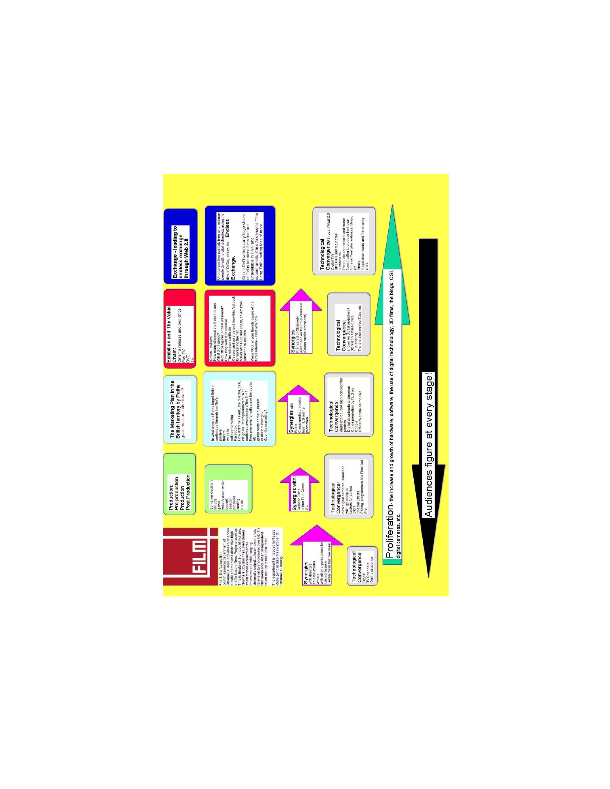 audiences-and-institutions-revision-pack