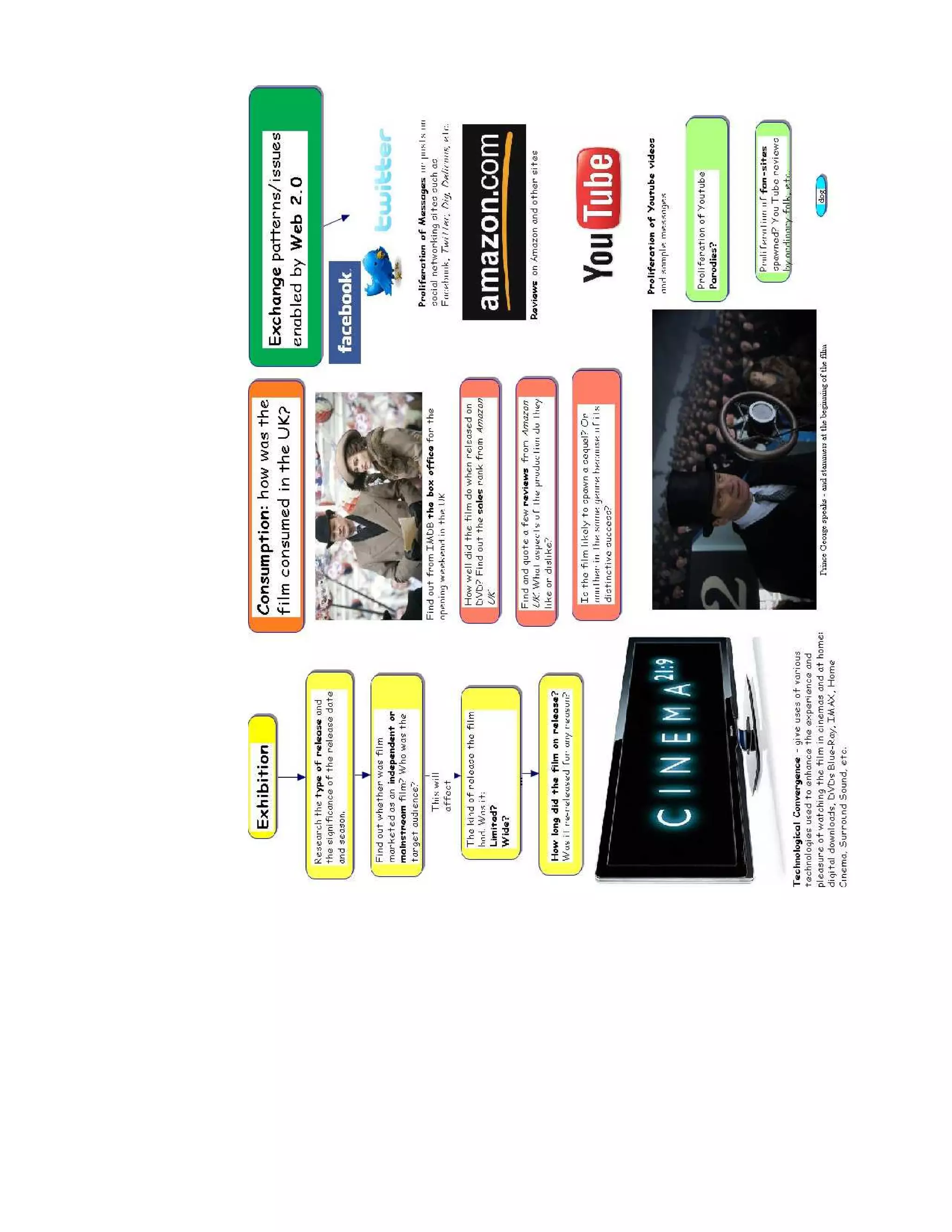 audiences-and-institutions-revision-pack