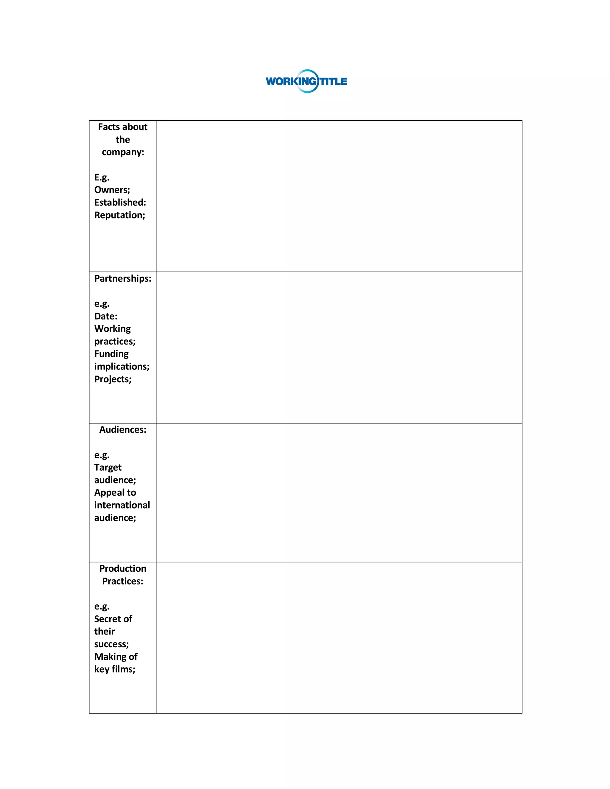 Facts about
    the
 company:

E.g.
Owners;
Established:
Reputation;




Partnerships:

e.g.
Date:
Working
practices;
Funding
implications;
Projects;



 Audiences:

e.g.
Target
audience;
Appeal to
international
audience;



 Production
  Practices:

e.g.
Secret of
their
success;
Making of
key films;
 