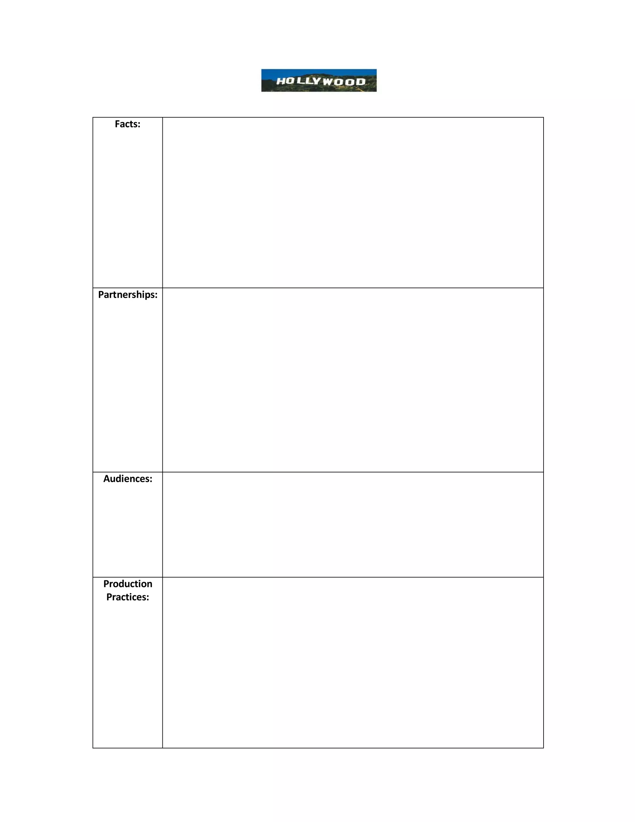 Facts:




Partnerships:




 Audiences:




 Production
  Practices:
 