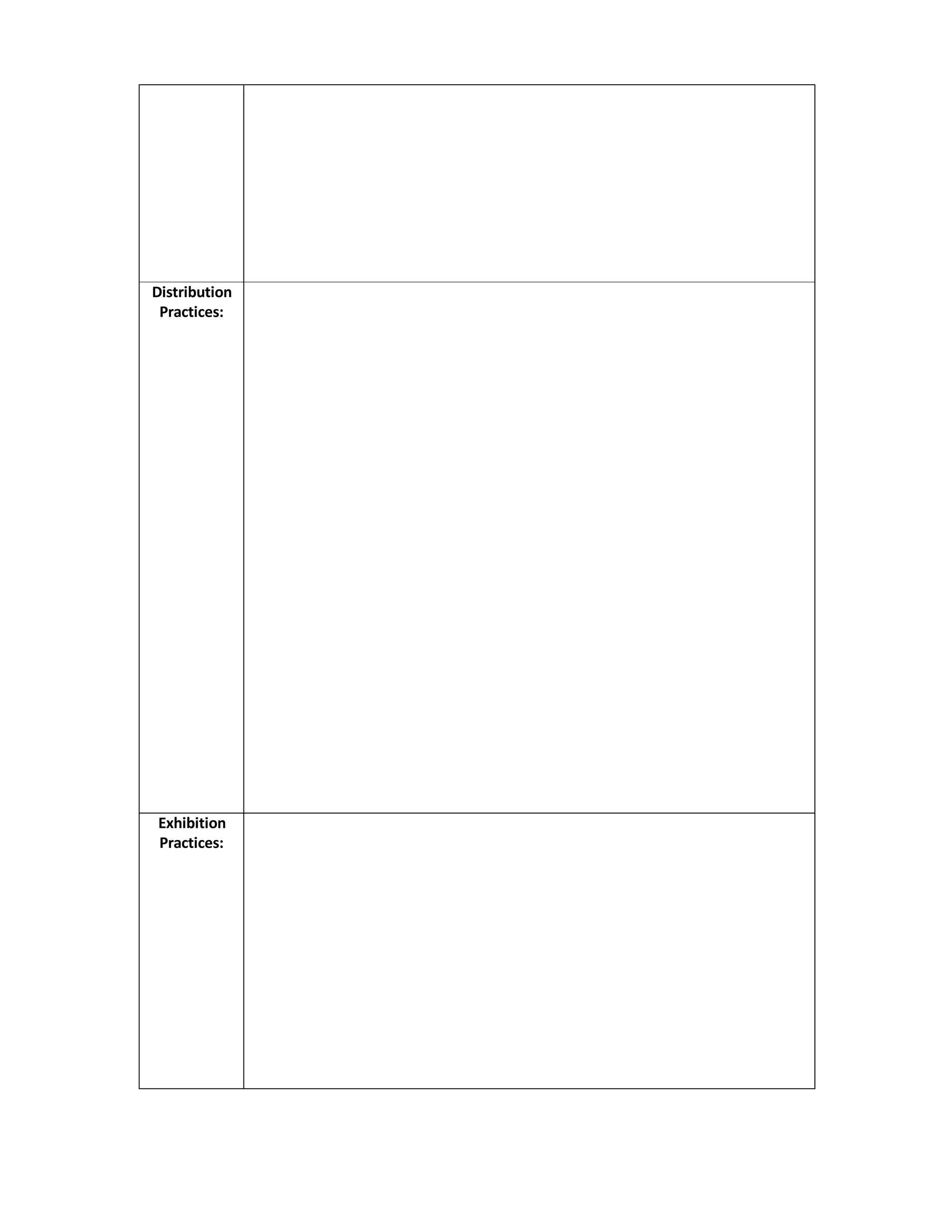 Distribution
 Practices:




Exhibition
Practices:
 