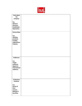 Facts about
    the
 company:

E.g.
Owners/
directors;
Established;
Reputation;

Partnerships:

e.g.
Working
practices;
Funding
implications;
Projects;




 Audiences:

e.g.
Target
audience;
Appeal to
international
audience;




 Production
  Practices:

e.g.
Secret of
their
success;
Making of
key films;
 