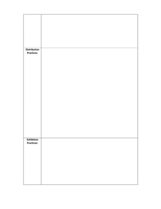 Distribution
 Practices:




Exhibition
Practices:
 
