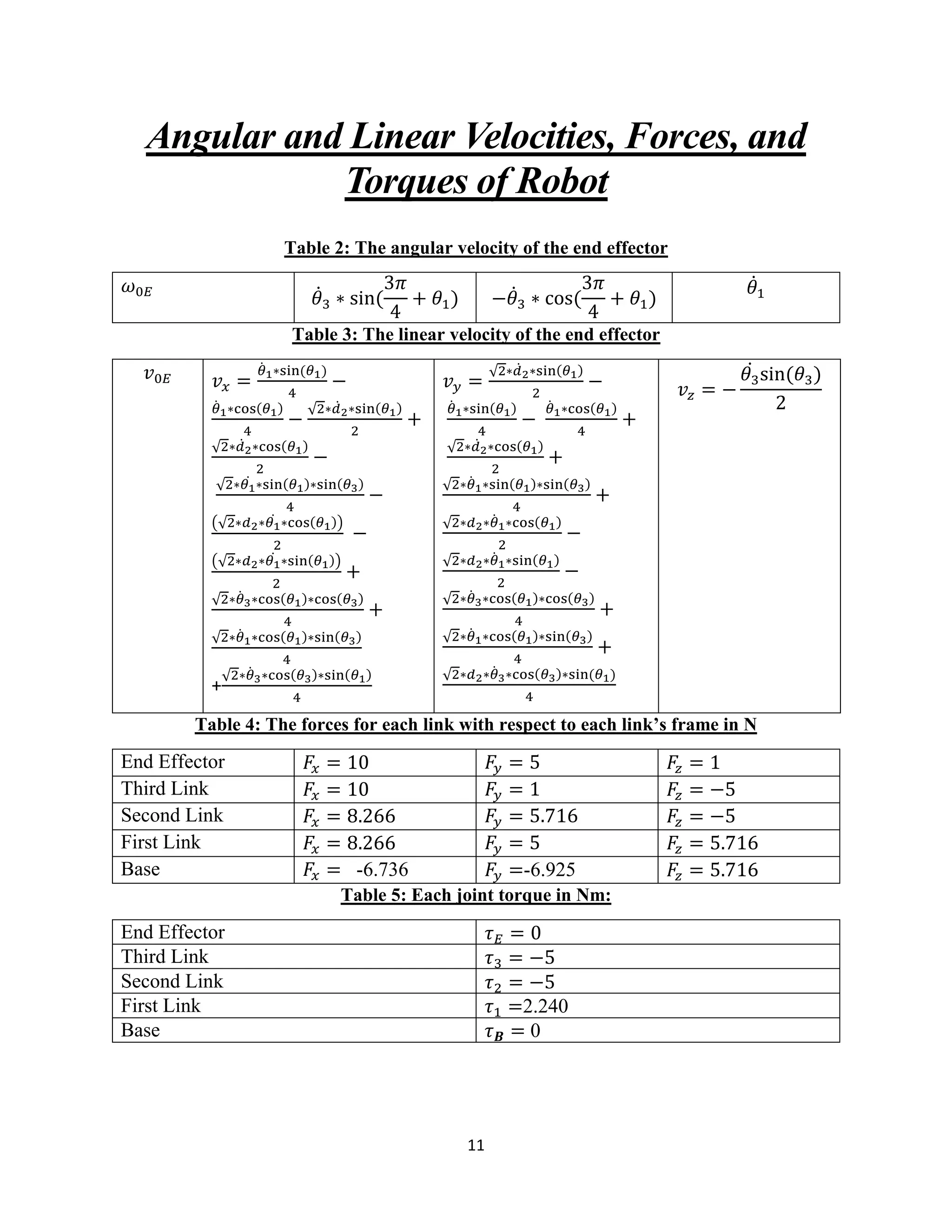 11
Angular and Linear Velocities, Forces, and
Torques of Robot
Table 2: The angular velocity of the end effector
𝜔0𝐸
𝜃̇3 ∗ sin(
3𝜋
4
+ 𝜃1) −𝜃̇3 ∗ cos(
3𝜋
4
+ 𝜃1)
𝜃̇1
Table 3: The linear velocity of the end effector
𝑣0𝐸 𝑣 𝑥 =
𝜃̇1∗sin(𝜃1)
4
−
𝜃̇1∗cos(𝜃1)
4
−
√2∗𝑑̇2∗sin(𝜃1)
2
+
√2∗𝑑̇2∗cos(𝜃1)
2
−
√2∗𝜃1
̇ ∗sin(𝜃1)∗sin(𝜃3)
4
−
(√2∗𝑑2∗𝜃1
̇ ∗cos(𝜃1))
2
−
(√2∗𝑑2∗𝜃1
̇ ∗sin(𝜃1))
2
+
√2∗𝜃̇3∗cos(𝜃1)∗cos(𝜃3)
4
+
√2∗𝜃̇1∗cos(𝜃1)∗sin(𝜃3)
4
+
√2∗𝜃̇3∗cos(𝜃3)∗sin(𝜃1)
4
𝑣 𝑦 =
√2∗𝑑̇2∗sin(𝜃1)
2
−
𝜃̇1∗sin(𝜃1)
4
−
𝜃̇1∗cos(𝜃1)
4
+
√2∗𝑑̇2∗cos(𝜃1)
2
+
√2∗𝜃̇1∗sin(𝜃1)∗sin(𝜃3)
4
+
√2∗𝑑2∗𝜃̇1∗cos(𝜃1)
2
−
√2∗𝑑2∗𝜃̇1∗sin(𝜃1)
2
−
√2∗𝜃̇3∗cos(𝜃1)∗cos(𝜃3)
4
+
√2∗𝜃̇1∗cos(𝜃1)∗sin(𝜃3)
4
+
√2∗𝑑2∗𝜃̇3∗cos(𝜃3)∗sin(𝜃1)
4
𝑣𝑧 = −
𝜃3
̇ sin(𝜃3)
2
Table 4: The forces for each link with respect to each link’s frame in N
End Effector 𝐹𝑥 = 10 𝐹𝑦 = 5 𝐹𝑧 = 1
Third Link 𝐹𝑥 = 10 𝐹𝑦 = 1 𝐹𝑧 = −5
Second Link 𝐹𝑥 = 8.266 𝐹𝑦 = 5.716 𝐹𝑧 = −5
First Link 𝐹𝑥 = 8.266 𝐹𝑦 = 5 𝐹𝑧 = 5.716
Base 𝐹𝑥 = -6.736 𝐹𝑦 =-6.925 𝐹𝑧 = 5.716
Table 5: Each joint torque in Nm:
End Effector 𝜏 𝐸 = 0
Third Link 𝜏3 = −5
Second Link 𝜏2 = −5
First Link 𝜏1 =2.240
Base 𝜏 𝑩 = 0
 
