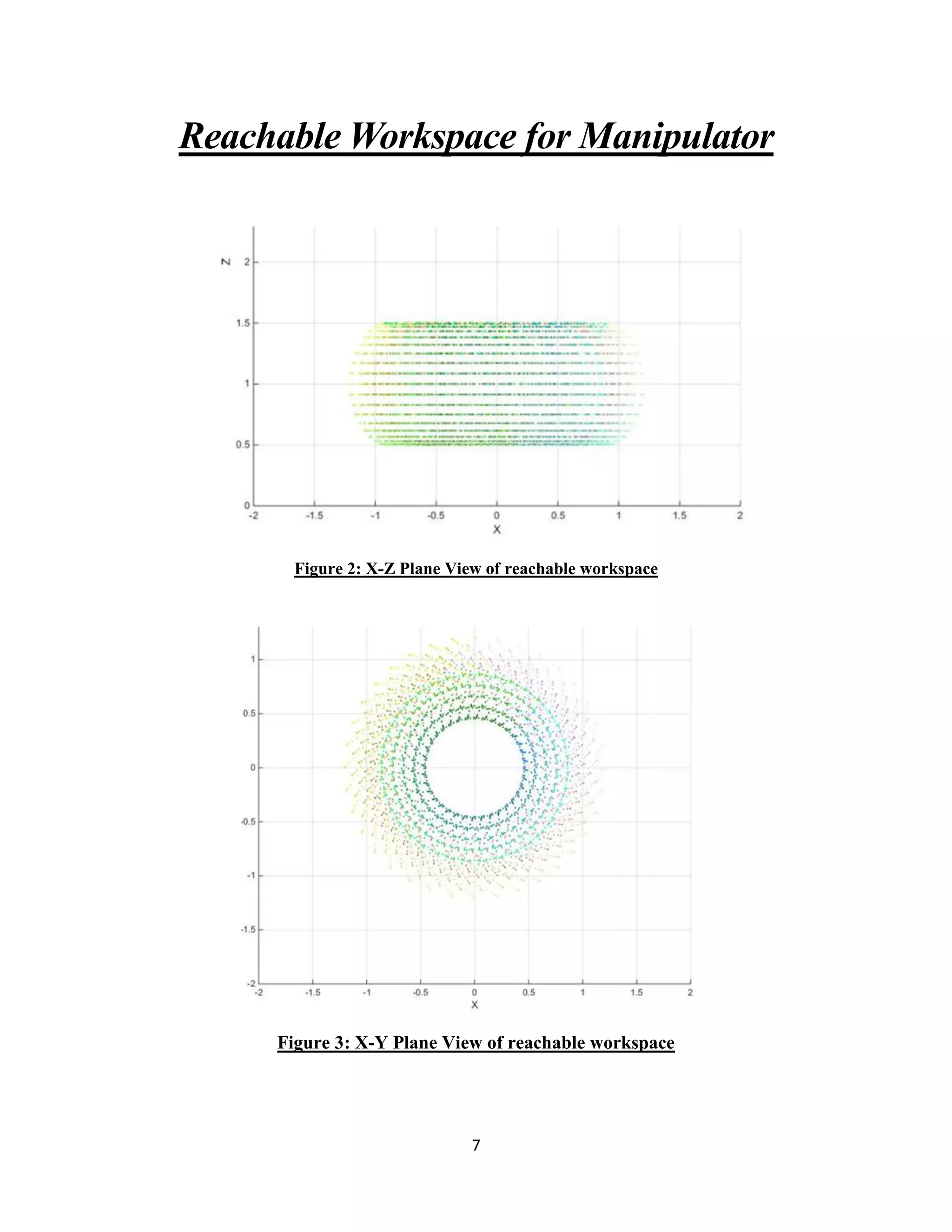 7
Reachable Workspace for Manipulator
Figure 2: X-Z Plane View of reachable workspace
Figure 3: X-Y Plane View of reachable workspace
 