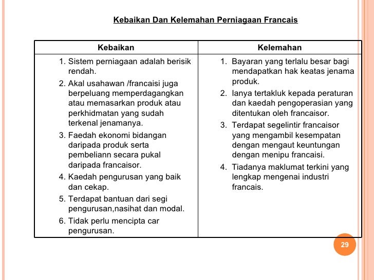 Pentingnya Analisis Kompetitor