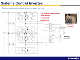 Funcionamiento Eléctrico y Sistemas del Camión Komatsu 980E-5 | PDF