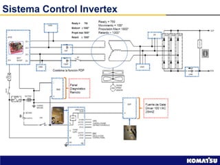 Funcionamiento Eléctrico y Sistemas del Camión Komatsu 980E-5 | PDF