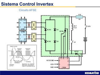 Funcionamiento Eléctrico y Sistemas del Camión Komatsu 980E-5 | PDF