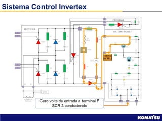 Funcionamiento Eléctrico y Sistemas del Camión Komatsu 980E-5 | PDF
