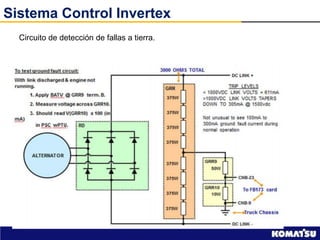 Funcionamiento Eléctrico y Sistemas del Camión Komatsu 980E-5 | PDF