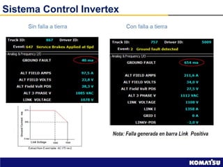 Funcionamiento Eléctrico y Sistemas del Camión Komatsu 980E-5 | PDF