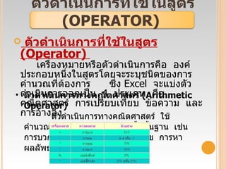 ตัวดำเนินการที่ใช้ในสูตร  ( OPERATOR)  ตัวดำเนินการที่ใช้ในสูตร  ( Operator)            เครื่องหมายหรือตัวดำเนินการคือ  องค์ประกอบหนึ่งในสูตรโดยจะระบุชนิดของการคำนวณที่ต้องการ  ซึ่ง  Excel   จะแบ่งตัวดำเนินการออกเป็น   4   ประเภท  คือ  คณิตศาสตร์  การเปรียบเทียบ  ข้อความ  และการอ้างอิง ตัวดำเนินการทางคณิตศาสตร์  ( Arithmetic Operator)             ตัวดำเนินการทางคณิตศาสตร์  ใช้คำนวณด้วยวิธีทางคณิตศาสตร์ขั้นพื้นฐาน  เช่น  การบวก  ลบ คูณ หาร การรวมตัวเลข  การหาผลลัพธ์ต่าง ๆ  