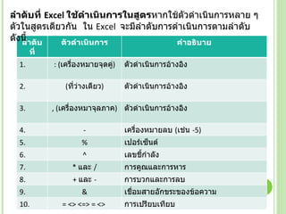 ลำดับที่  Excel  ใช้ดำเนินการในสูตร หากใช้ตัวดำเนินการหลาย ๆ ตัวในสูตรเดียวกัน  ใน  Excel   จะมีลำดับการดำเนินการตามลำดับดังนี้ ลำดับที่ ตัวดำเนินการ คำอธิบาย 1. : ( เครื่องหมายจุดคู่ ) ตัวดำเนินการอ้างอิง 2. ( ที่ว่างเดียว ) ตัวดำเนินการอ้างอิง 3. , ( เครื่องหมาจุลภาค ) ตัวดำเนินการอ้างอิง 4. - เครื่องหมายลบ  ( เช่น  -5)  5. % เปอร์เซ็นต์ 6. ^ เลขชี้กำลัง 7. *   และ  / การคูณและการหาร 8. +  และ  - การบวกและการลบ 9. & เชื่อมสายอักขระของข้อความ 10. = <> <=> = <>  การเปรียบเทียบ 