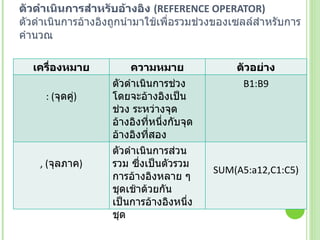 ตัวดำเนินการสำหรับอ้างอิง  ( REFERENCE OPERATOR) ตัวดำเนินการอ้างอิงถูกนำมาใช้เพื่อรวมช่วงของเซลล์สำหรับการคำนวณ เครื่องหมาย ความหมาย ตัวอย่าง : ( จุดคู่ ) ตัวดำเนินการช่วง โดยจะอ้างอิงเป็นช่วง ระหว่างจุดอ้างอิงที่หนึ่งกับจุดอ้างอิงที่สอง  B1:B9 , ( จุลภาค ) ตัวดำเนินการส่วนรวม ซึ่งเป็นตัวรวมการอ้างอิงหลาย ๆ ชุดเช้าด้วยกันเป็นการอ้างอิงหนึ่งชุด  SUM(A5:a12,C1:C5) 