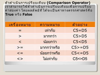 ตัวดำเนินการเปรียบเทียบ  ( Comparison Operator)  เราสามารถใช้ตัวดำเนินการเปรียบเทียบเพื่อการเปรียบค่าสองค่า โดยผลลัพธ์ที่ได้จะเป็นค่าทางตรรกศาสตร์คือ  True  หรือ  False เครื่องหมาย ความหมาย ตัวอย่าง = เท่ากับ C5=D5 > มากกว่า C5>D5 < น้อยกว่า C5<D5 >= มากกว่าหรือเท่ากับ C5>=D5 <= น้อยกว่าหรือเท่ากับ C5<=D5 <> ไม่เท่ากับ C5<>D5 