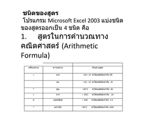 ชนิดของสูตร  โปรแกรม  Microsoft Excel 2003  แบ่งชนิดของสูตรออกเป็น  4  ชนิด คือ 1.       สูตรในการคำนวณทางคณิตศาสตร์  ( Arithmetic Formula) เครื่องหมาย ความหมาย ตัวอย่างสูตร + บวก =40 + 10   จะได้ผลลัพธ์เท่ากับ  50 - ลบ = 40 – 10   จะได้ผลลัพธ์เท่ากับ    30 * คูณ =40*2         จะได้ผลลัพธ์เท่ากับ    80 / หาร =  40/2        จะได้ผลลัพธ์เท่ากับ     20 % เปอร์เซ็นต์ =  40%        จะได้ผลลัพธ์เท่ากับ    0.4  ^ ยกกำลัง =40^2         จะได้ผลลัพธ์เท่ากับ   1600 